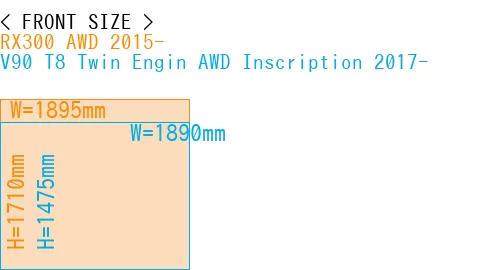 #RX300 AWD 2015- + V90 T8 Twin Engin AWD Inscription 2017-